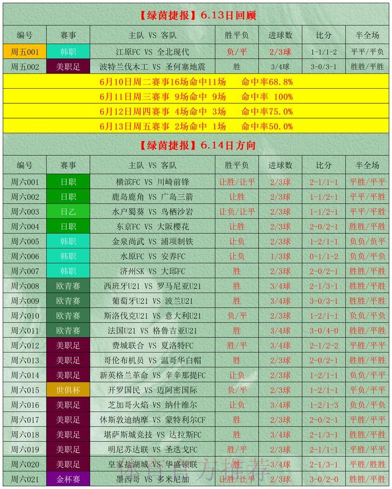 世界杯预测教程入口地址 世界杯预测教程入口地址