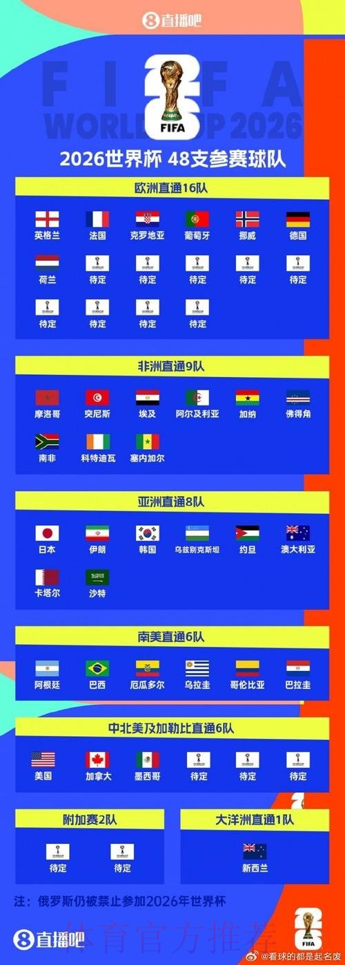 世界杯下注最新官方 世界杯下注最新官方