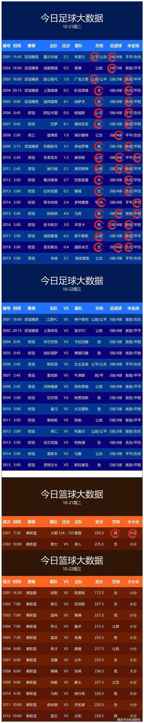 世界杯预测入口最佳