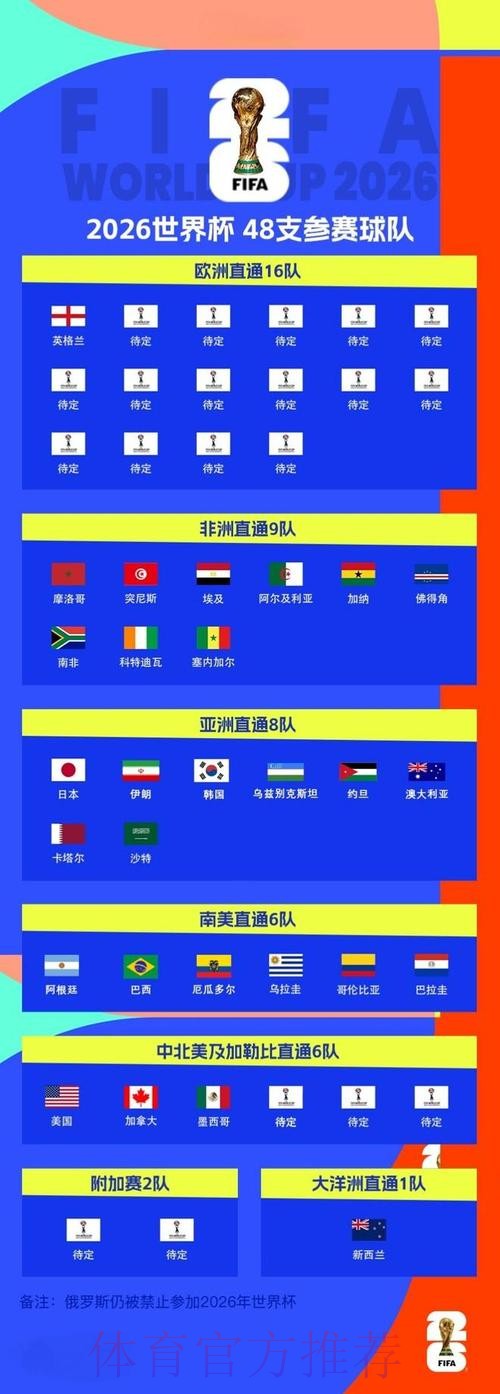 2026世界杯比分在线热门 2026世界杯比分在线热门