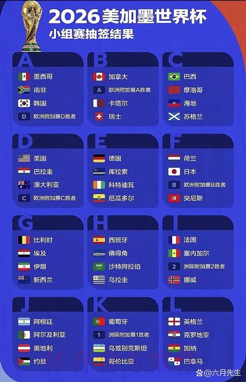 2026世界杯预测APP