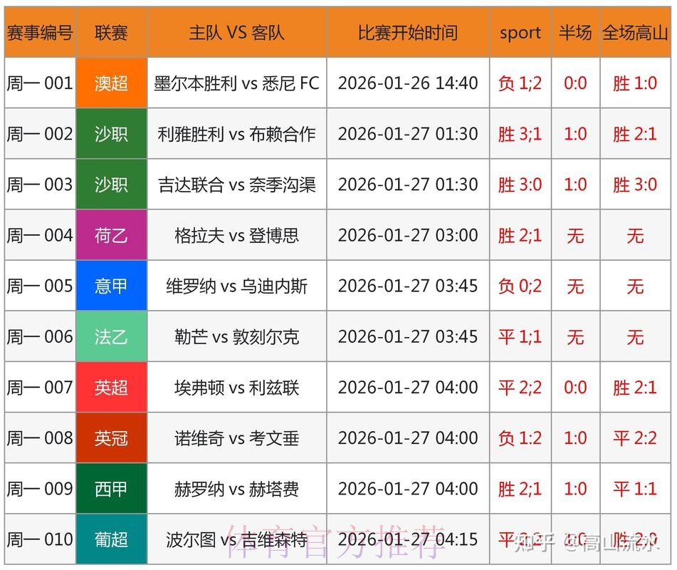 世界杯预测注册最佳 世界杯预测注册最佳