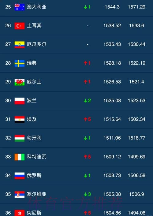 世界杯滚球排行最佳